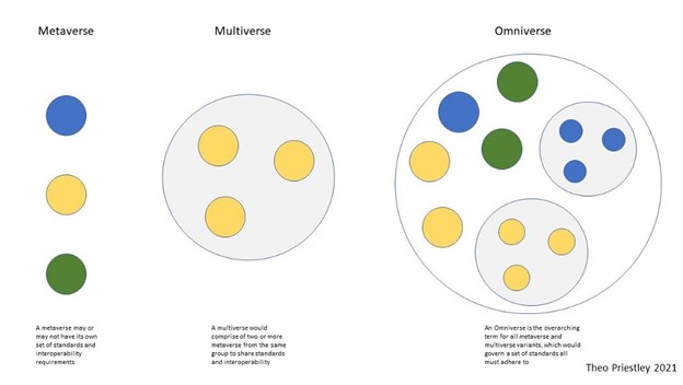 Universos complejos: Multiverso y Metaverso – Entreletras